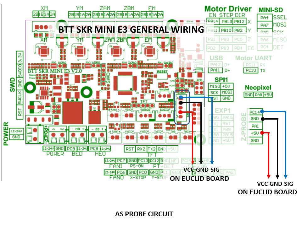 Euclid Wiring to Big Tree Tech / BIQU Hardware | Euclid Probe the ...