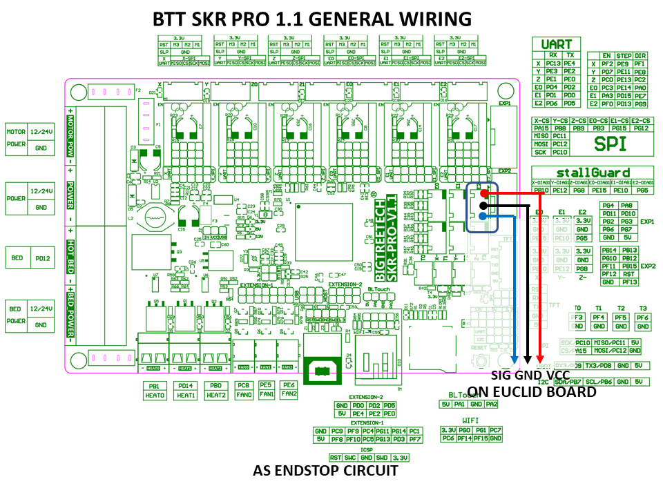 Euclid Wiring to Big Tree Tech / BIQU Hardware | Euclid Probe the ...