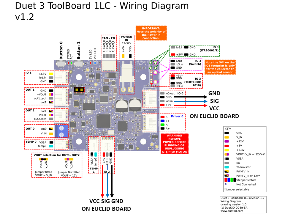 CAN Boards & Remote Tool Head boards | Euclid Probe the