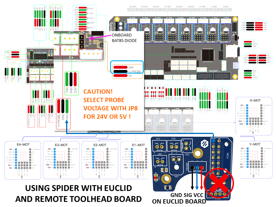 Euclid Wiring to Duet3 Hardware | Euclid Probe the highly accurate ...